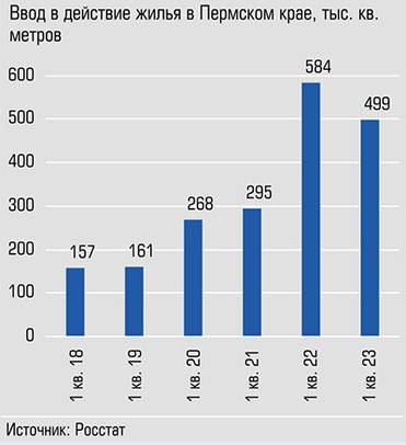  В этом году показатель снизился, но остается на высоком уровне