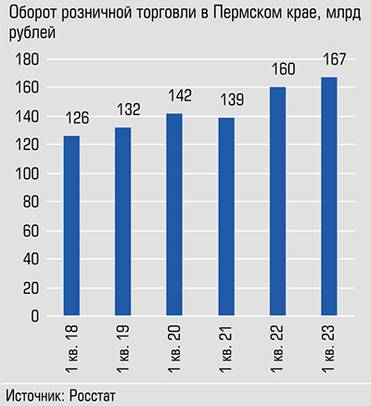  За пять лет показатель вырос на треть