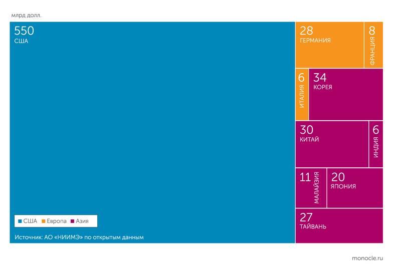 АО «НИИМЭ» по открытым данным Объявленный объем инвестиций в предприятия по производству микроэлектроники в 2020–2025 годы
