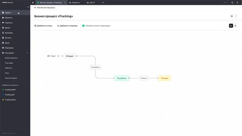  Редактор бизнес-процесса позволяет создать уникальный путь задачи - настроить автоматизацию и валидацию переходов между статусами (проверку выполнения перехода задачи из одного статуса в другой). Скриншот решения ТУРБО Трекинг