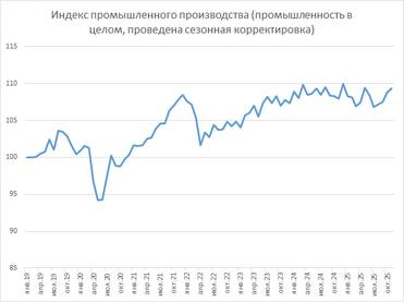 Оценки Института «Центр развития» НИУ ВШЭ 