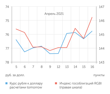 finam.ru Дождавшись санкций, рубль и ОФЗ выдохнули