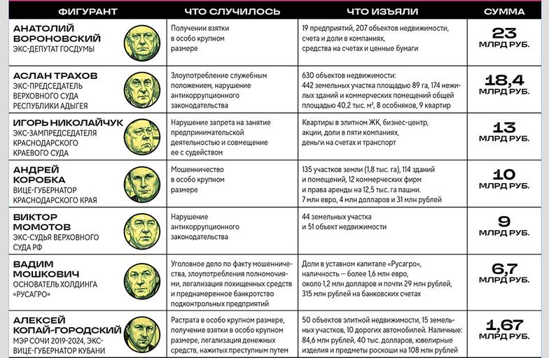  САМЫЕ КРУПНЫЕ ИЗЪЯТИЯ ИМУЩЕСТВА ПОСЛЕДНИХ ЛЕТ
