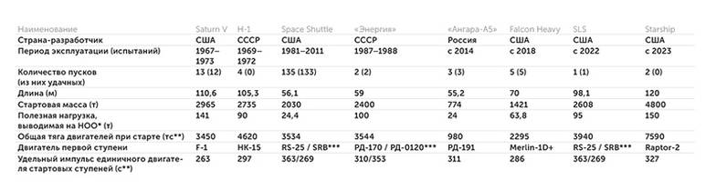 «Монокль» по открытым данным Тяжелые и сверхтяжелые системы выведения в космос: вехи прогресса