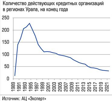  Максимальное число банков и НКО - 227- было в 1994 году