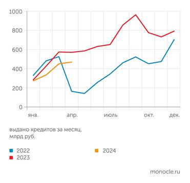 оценка Института "Центр развития" НИУ ВШЭ Промышленное производство сохраняет растущий тренд