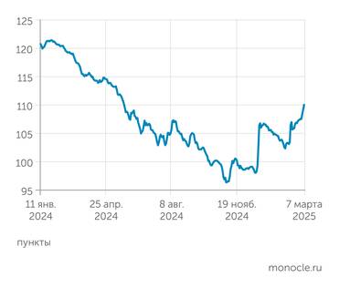 finam.ru Ценовой индекс гособлигаций RGBI развернулся в ноябре