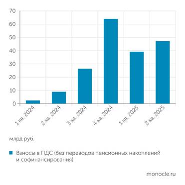 Банк России Но объем «новых» денег более чем скромный