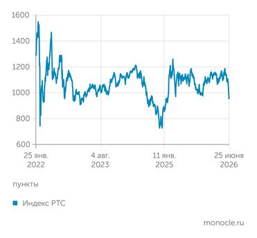 «Финам» НА ИНДЕКСЕ РТС ВИДНА  ПОДДЕРЖКА ОТ КРЕПКОГО  РУБЛЯ