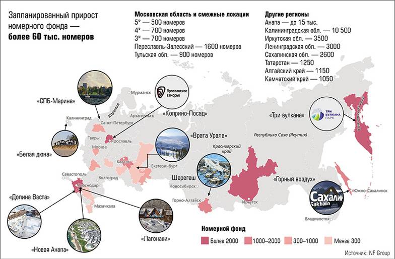  Проекты строительства крупной курортной недвижимости в различных регионах