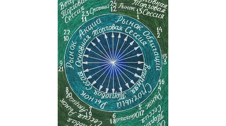 Три в одном от Мосбиржи