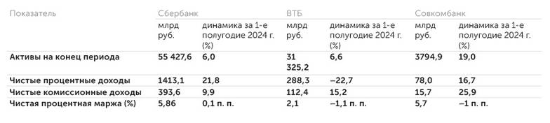 отчетность банков Сколько заработали банки в 1-м полугодии: МСФО