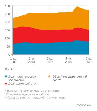 Банк международных расчетов, МВФ ..уже превзошел американский