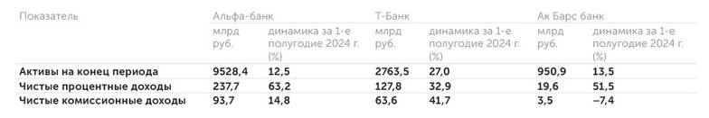 отчетность банков Сколько заработали банки в 1-м полугодии: РСБУ