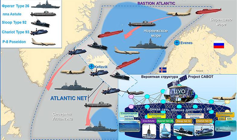 Инфографика автора Рисунок 2. Умная противолодочная оборона по проекту CABOT