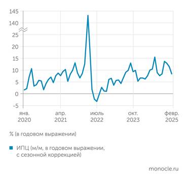 В.А Бессонов (НИУ ВШЭ) Текущий инфляционный эпизод продолжается уже 20 месяцев