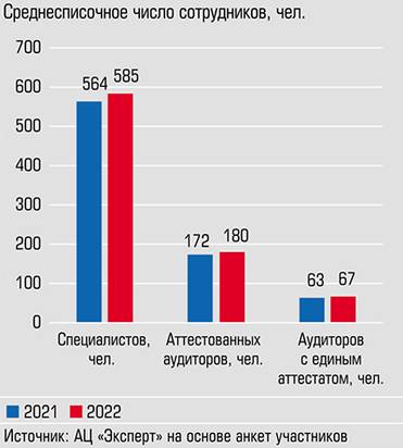  Несмотря на общерыночную проблему дефицита кадров, кадровый состав участников рейтинга пополняется