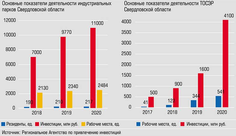  Пандемия не изменила положительный тренд