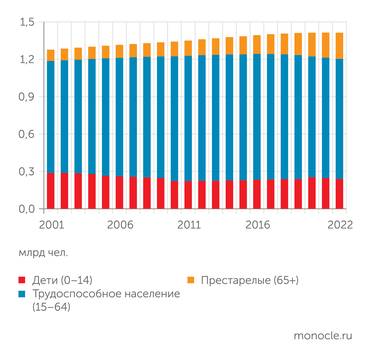 Национальное бюро статистики Китая Население Китая неуклонно растет