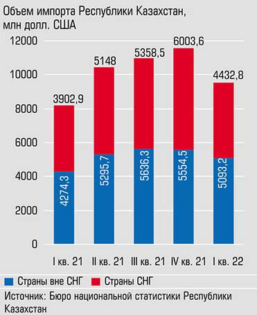  ... а импорт падает