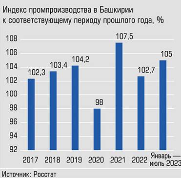  Спад зафиксирован лишь в пандемийном 2020 году