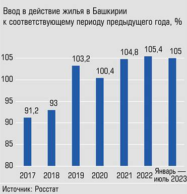  Положительная динамика наблюдается пятый год