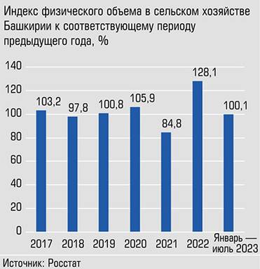  Пока не удается выйти на устойчивый рост