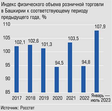  Текущий год может показать рекордный рост за последнюю семилетку