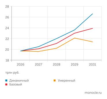 Банк России У ЦБ есть три сценария, как будет расти масса наличных – в зависимости от роста экономики и развития платежной среды