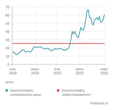 Мировой банк Возможности для формирования торговых стратегий на рынке золота и нефти с использованием товарных и энергетических индексов