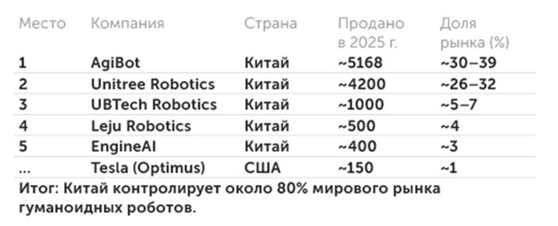  Кто есть кто на рынке (топ-5 производителей в 2025 г.)