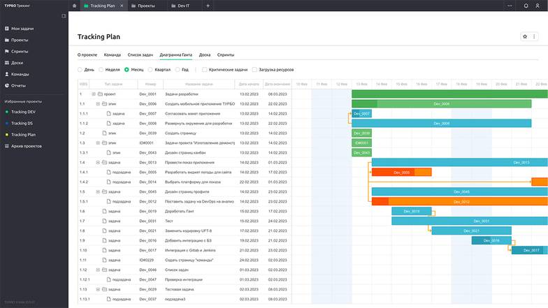  Диаграмма Ганта позволяет увидеть, какие задачи должны быть выполнены, в какой последовательности и в какие сроки. Скриншот решения ТУРБО Трекинг
