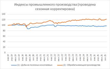 Оценки Института «Центр развития» НИУ ВШЭ 