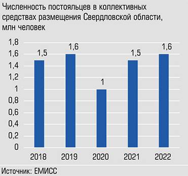  Объемы допандемийного периода быстро восстановлены