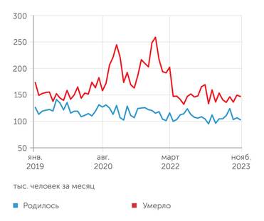  Индикатор бизнес-климата Банка России в январе немного снизился. Ожидания бизнеса по-прежнему значительно оптимистичнее текущих оценок
