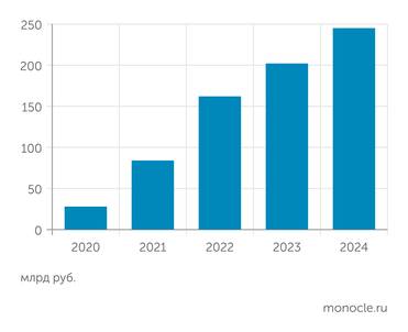 BusinessStat Продажи вейпов и электронных сигарет в России