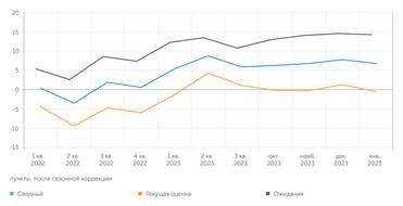  Число умерших в 2023 году вернулось к уровням предпандемийного 2019 года, число рождений на 15% меньше, чем в 2019-м