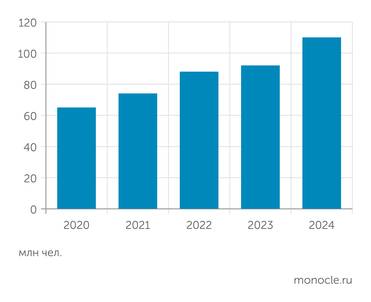 НАФИ, Развитие видеоигровой индустри, Агентство креативных индустрий Аудитория видеоигр в России