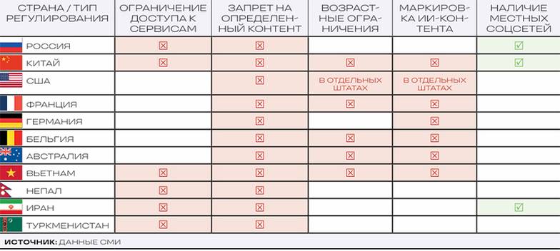  КАК РАЗНЫЕ СТРАНЫ РЕГУЛИРУЮТ СОЦСЕТИ