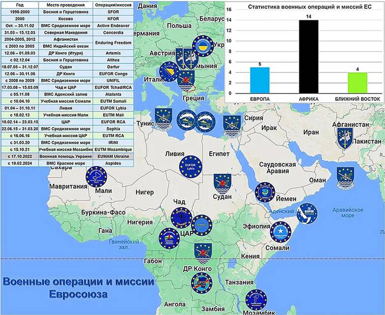 M. Chekmasov basado en datos de fuentes abiertas