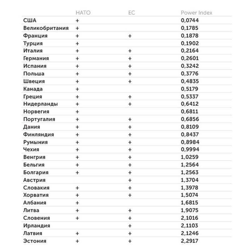 globalfirepower.com Clasificación de potencia militar OTAN/UE