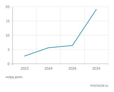 Emergen Research Объем мирового рынка углеродных нанотрубок в долларах США