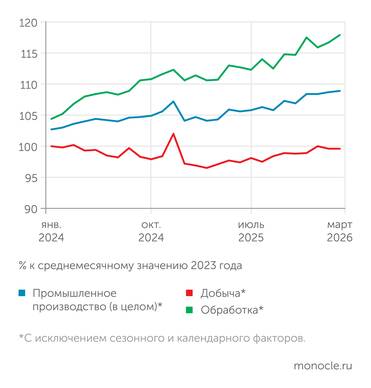 Росстат ОБРАБОТКА – ОСНОВНОЙ ДРАЙВЕР ПРОМЫШЛЕННОСТИ