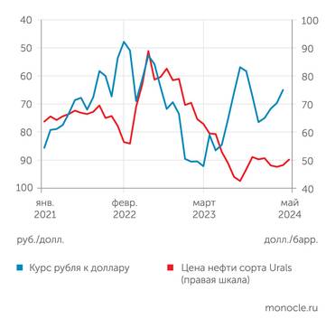 Банк России Депозитные ставки с июня 2023 года значительно выше инфляции