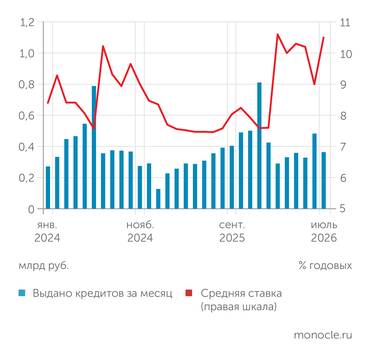 Банк России ИПОТЕЧНЫЙ РЫНОК В ПОСЛЕДНИЕ МЕСЯЦЫ ЛИХОРАДИТ ИЗ-ЗА ПЕРЕНОСА РЕШЕНИЯ ОБ ИЗМЕНЕНИИ УСЛОВИЙ СЕМЕЙНОЙ ИПОТЕКИ