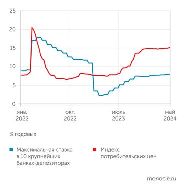Минфин РФ, Банк России Рубль стабилен на дорожающей нефти