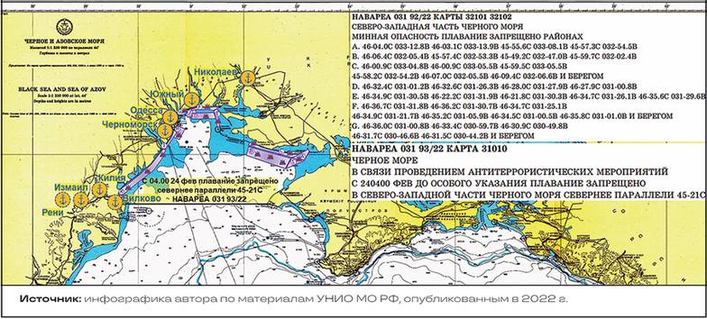  Ограничения для судоходства в Черном море в 2022 году