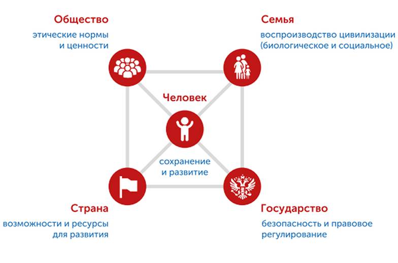 статья Александра Харичева «Цивилизация “Россия”» в журнале «Блокнот гражданского просвещения»  за март–апрель 2025 г. СТРУКТУРА РОССИЙСКОЙ ЦИВИЛИЗАЦИИ