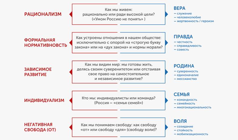 статья Александра Харичева «Цивилизация “Россия”» в журнале «Блокнот гражданского просвещения»  за март–апрель 2025 г. МОДЕЛЬ ЦИВИЛИЗАЦИОННОГО КОДА РОССИИ