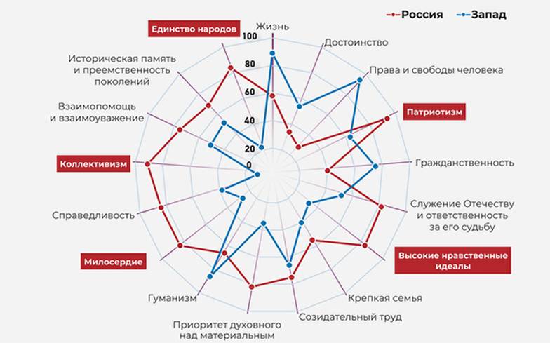 статья Александра Харичева «Кто мы?» в № 2 журнала «Государство» за 2025 год РОССИЯ И ЗАПАД: ОЦИФРОВКА ТРАДИЦИОННЫХ ЦЕННОСТЕИ